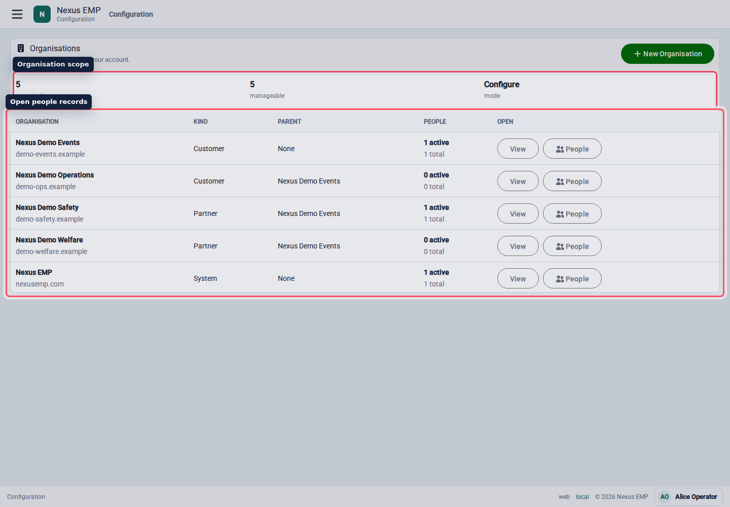Configure organisations list desktop view